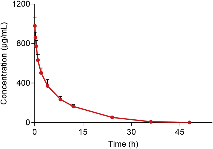 Figure 1