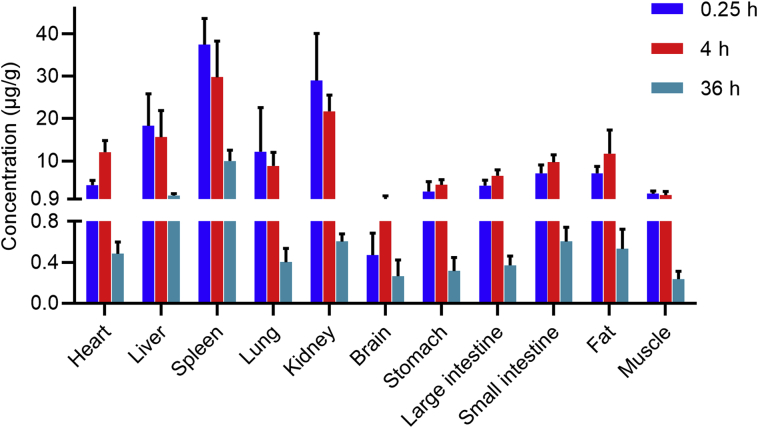 Figure 2