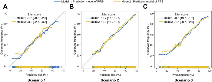 FIGURE 3