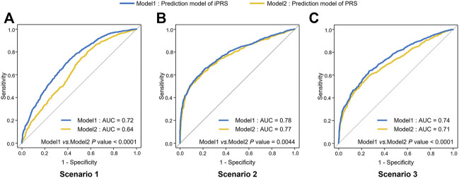 FIGURE 1