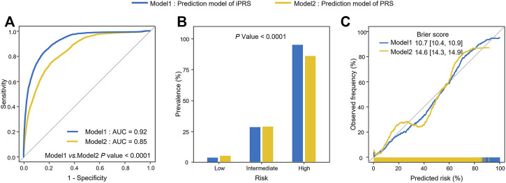 FIGURE 4