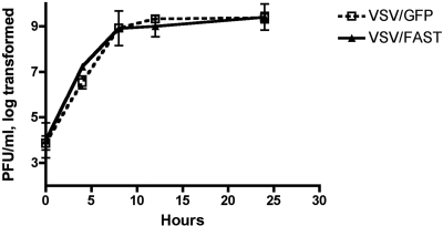 FIG. 2.