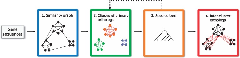 Fig. 2.