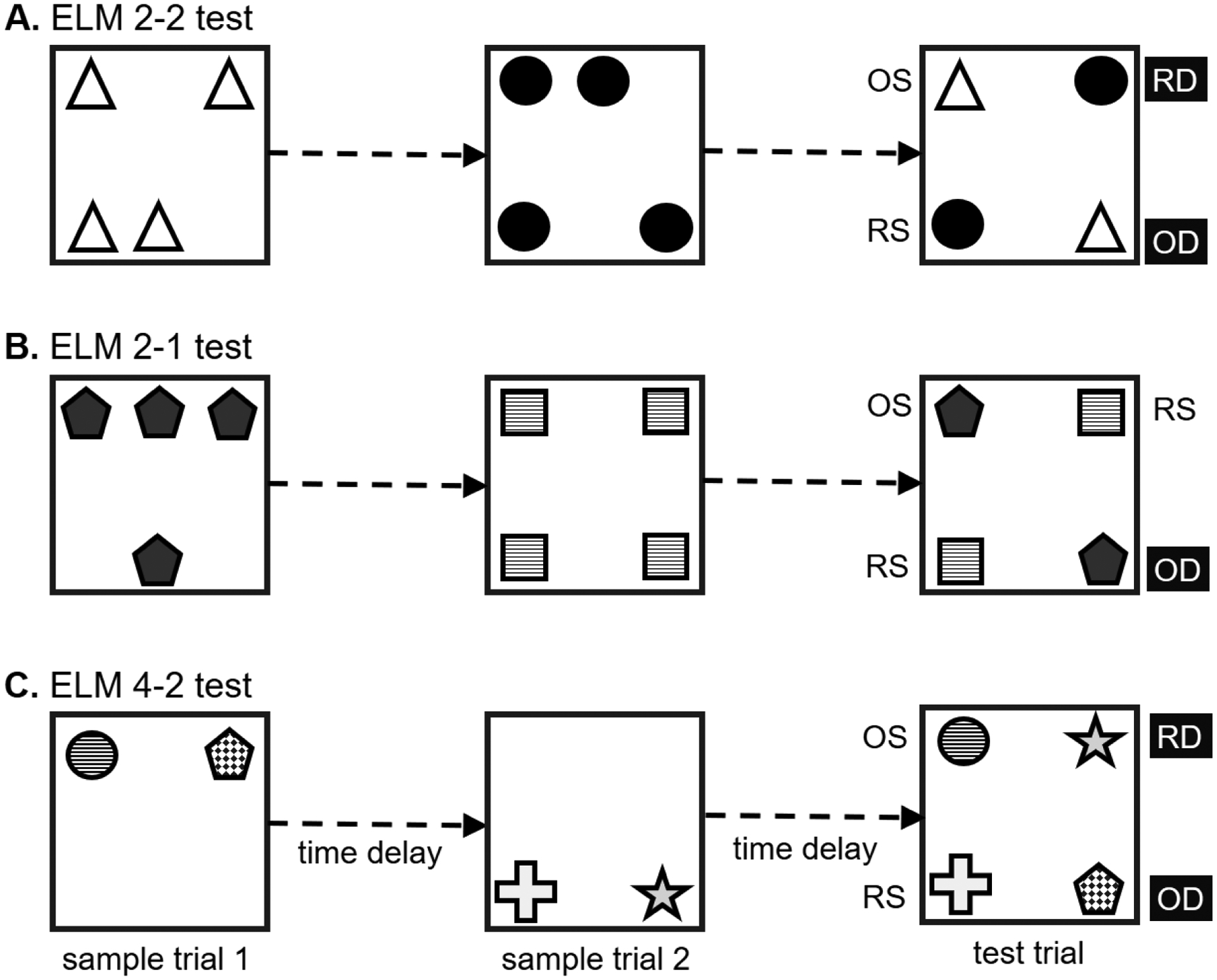 Figure 2.