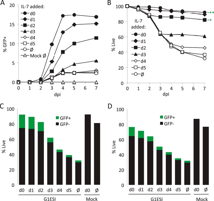 FIG 2