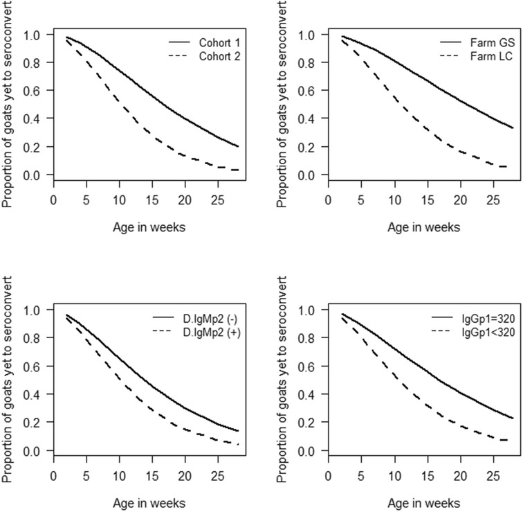 Figure 4