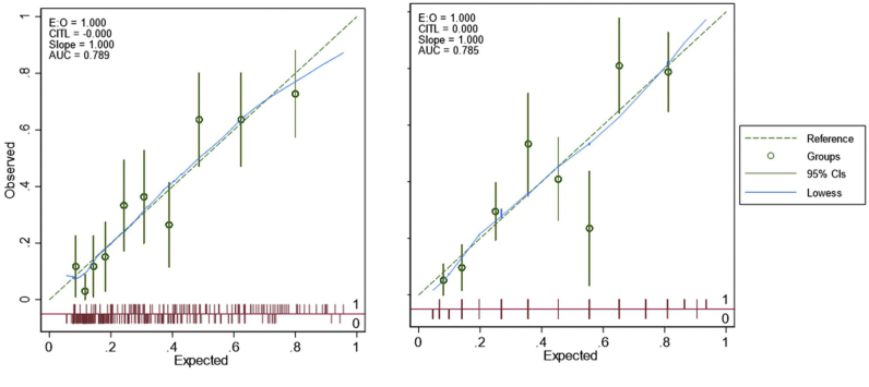 Supplemental Figure 1