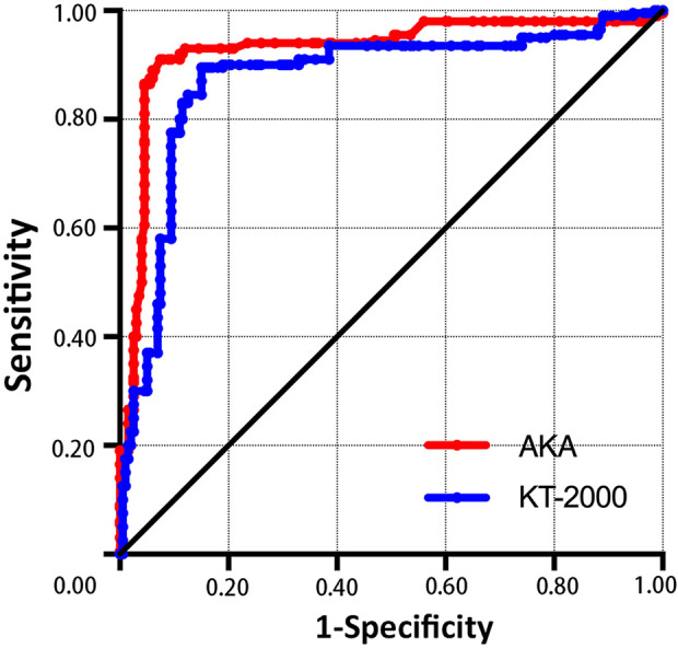 Figure 4.