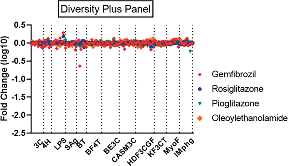 Fig. 8: