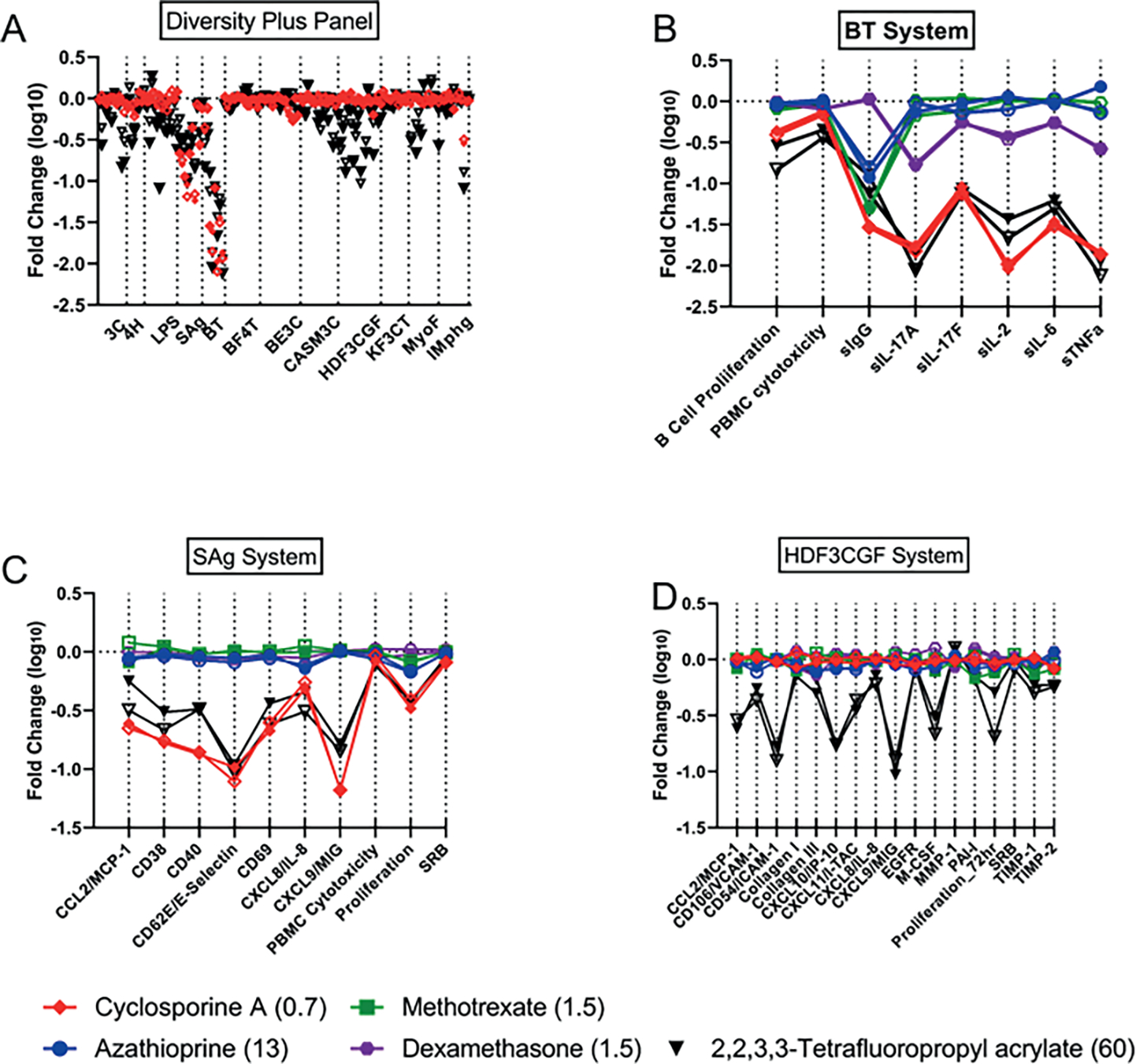 Fig. 4: