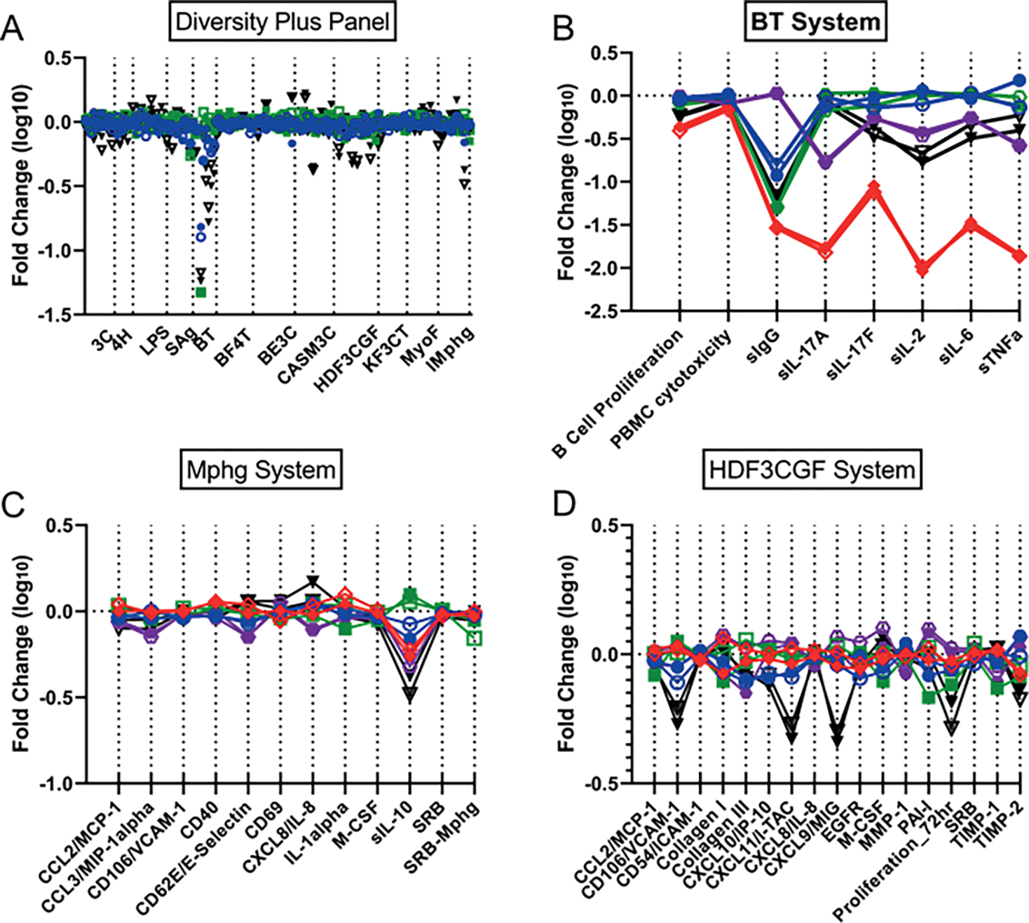 Fig. 6: