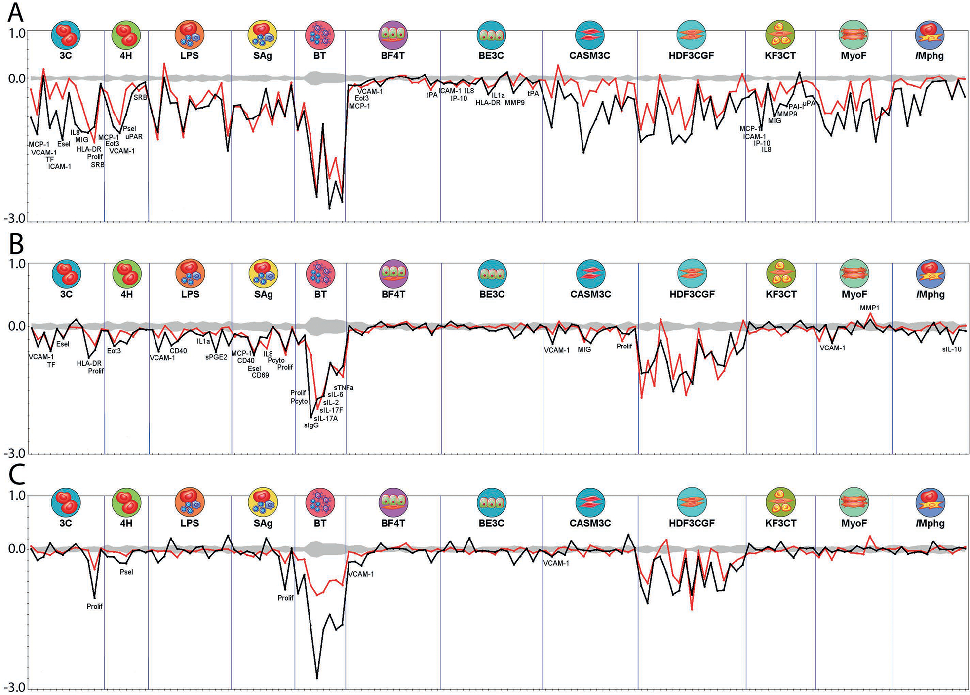 Fig. 7: