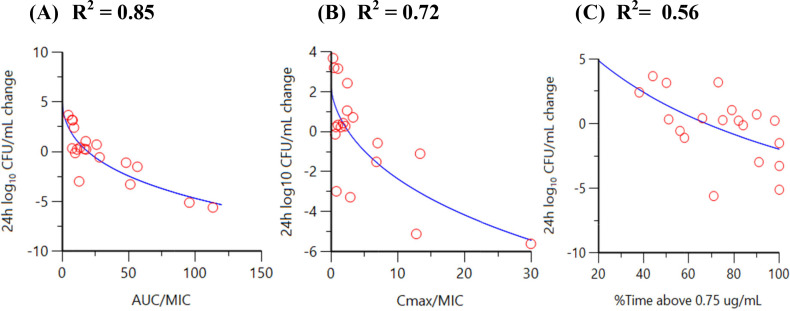 Fig 5