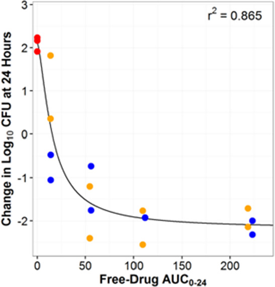 Fig 8