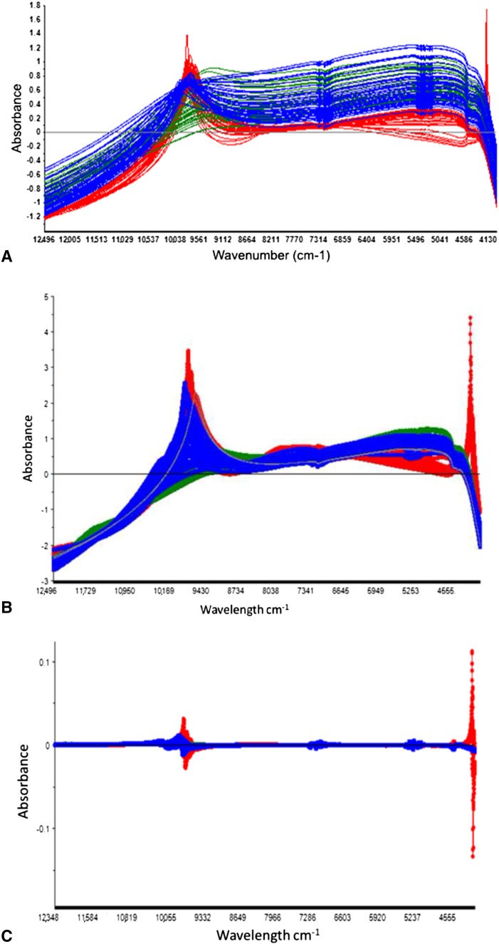 Fig. 2A–D