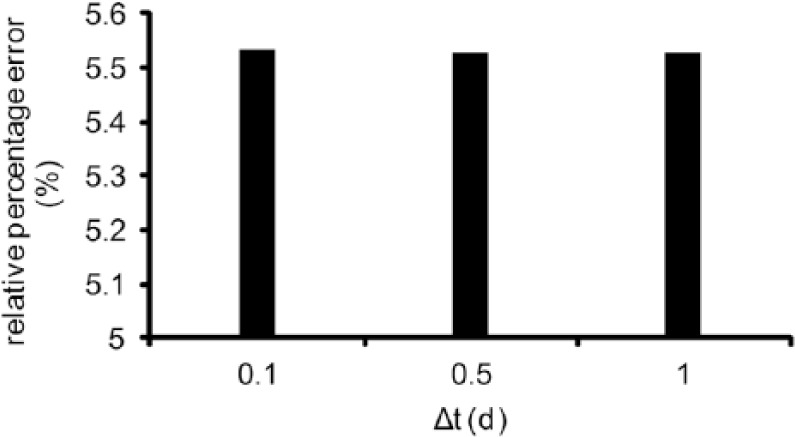 Figure 15.