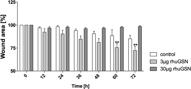 Fig. 4