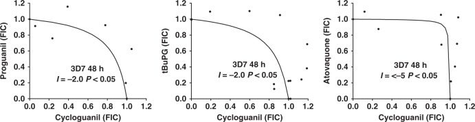 Fig. 9