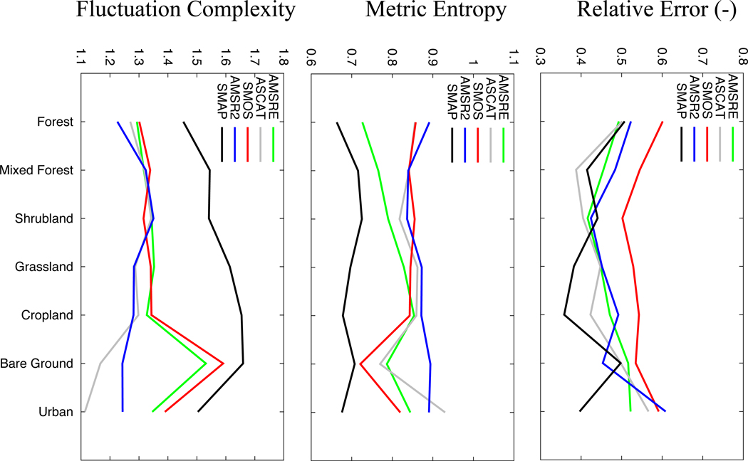 Figure 4: