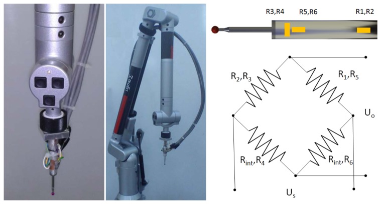 Figure 1.