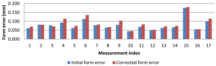 Figure 14.