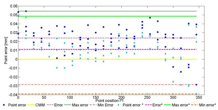 Figure 12.