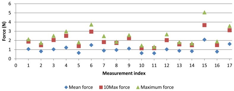 Figure 9.