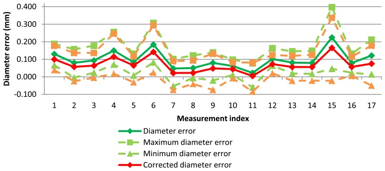 Figure 13.