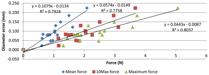 Figure 10.