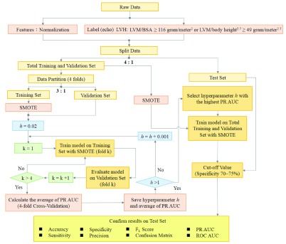 FIGURE 2.