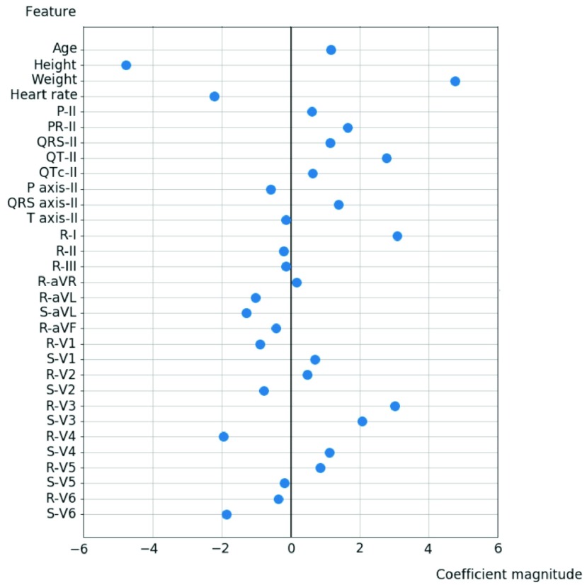 FIGURE 7.