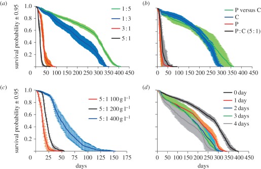 Figure 1.