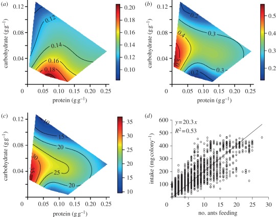 Figure 3.