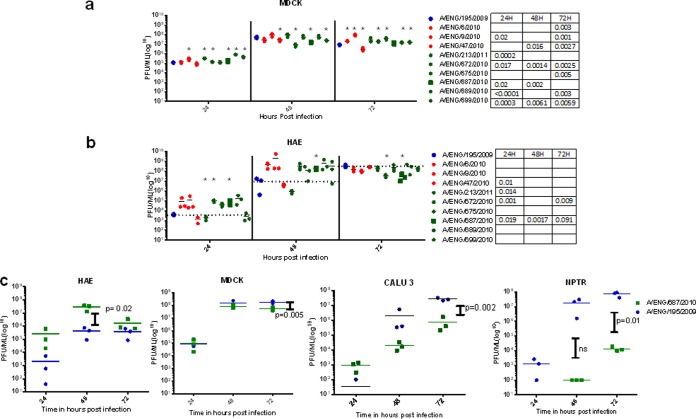 FIG 2