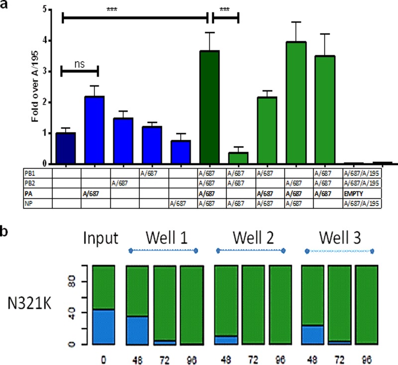 FIG 6