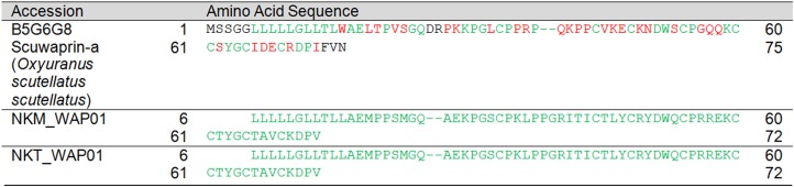 Figure 11