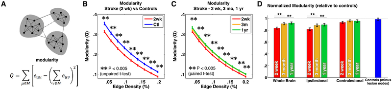 Fig. 3 –