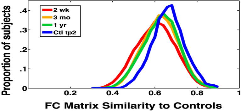 Fig. 2 –