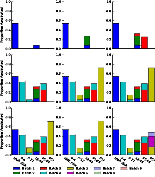 graphic file with name coveragehospitalizations20.jpg