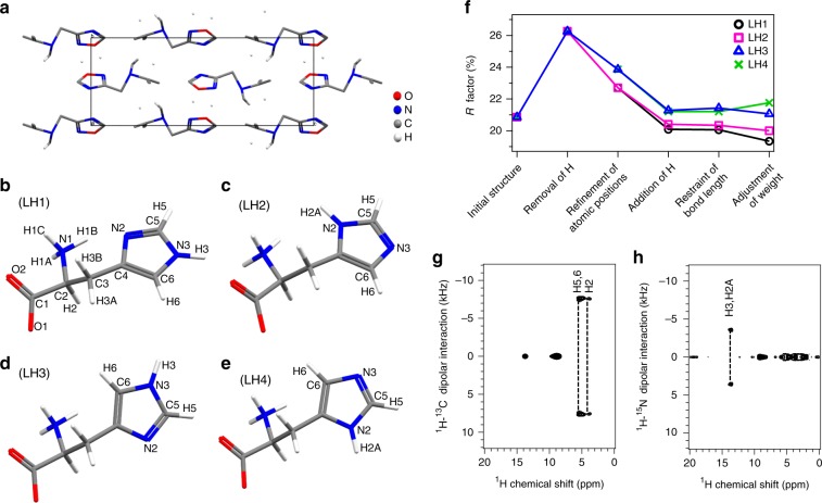 Fig. 2