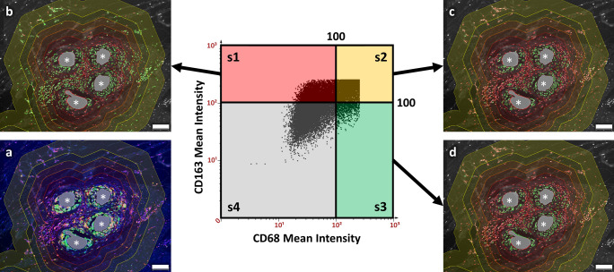 Fig. 3