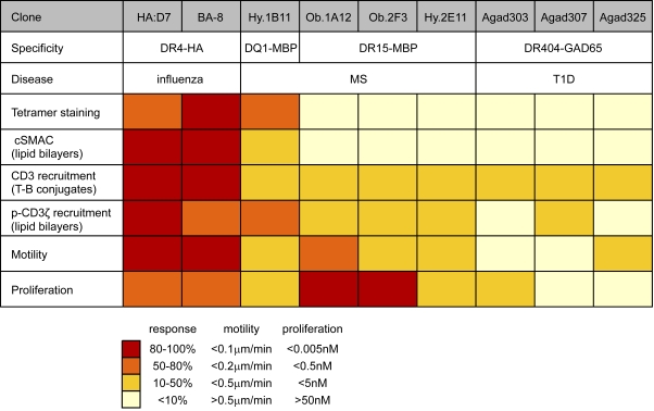 Figure 10.