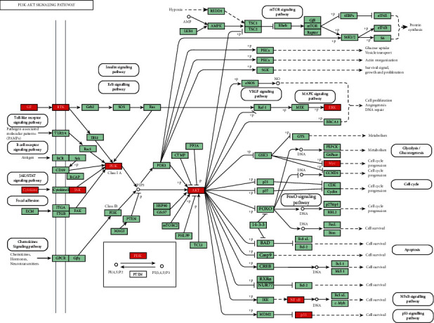 Based On Network Pharmacology To Explore The Potential Bioactive 