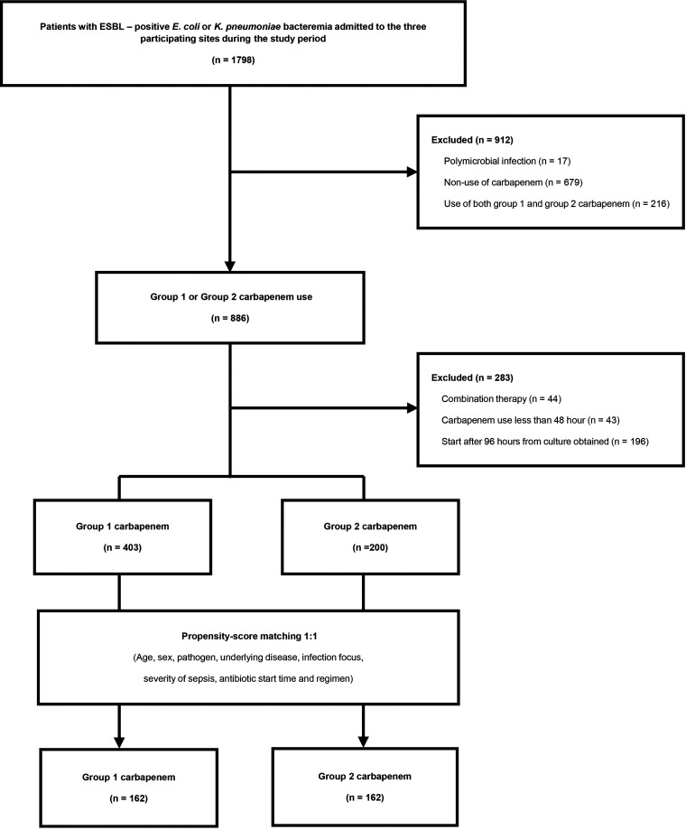 FIG 1