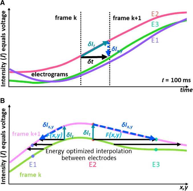 Fig. 2