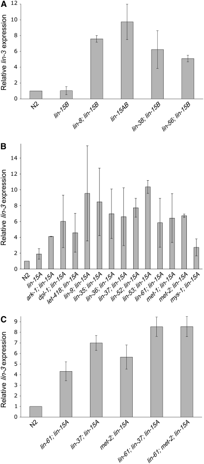 Figure 1.—