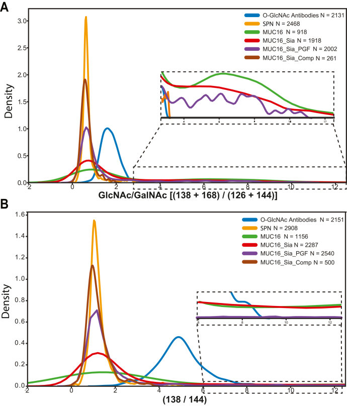 Fig. 3