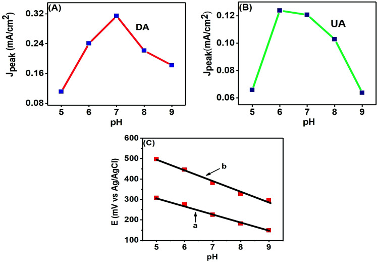 Fig. 9