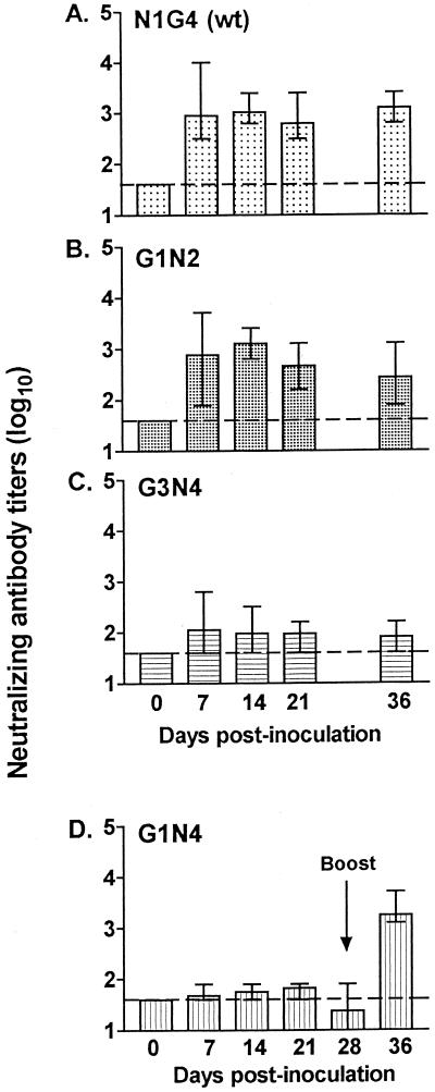 FIG. 4