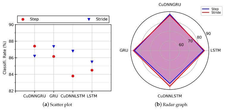 Figure 17